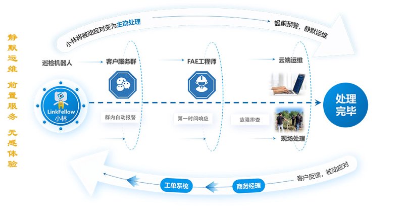 网站运维